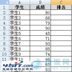 Excel表格中RANK函数的使用方法介绍