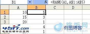 Excel表格中RANK函数的使用方法介绍