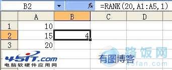 Excel表格中RANK函数的使用方法介绍