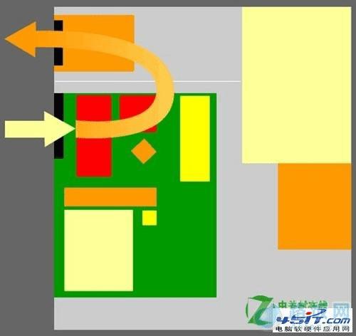 如何安装机箱风扇比较好?