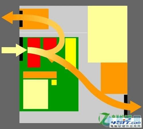 如何安装机箱风扇比较好?