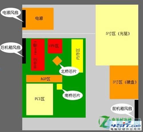 如何安装机箱风扇比较好?