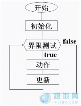 linux Shell第四天学习知识