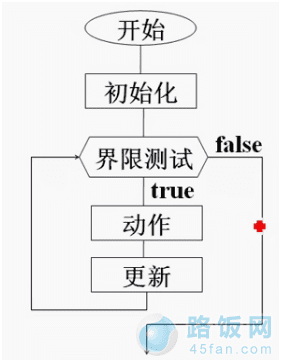 linux Shell第四天学习知识