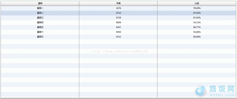 FlexԱĳеֵָʽٷֱ%ķ