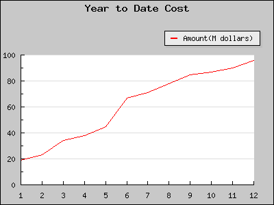 php JpgraphƼ򵥵X-Yͼʾ