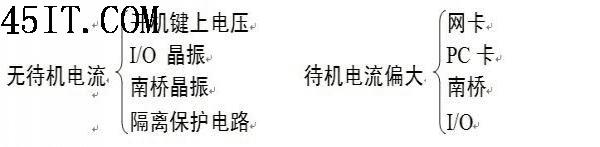 维修笔记本的一般操作步骤分享