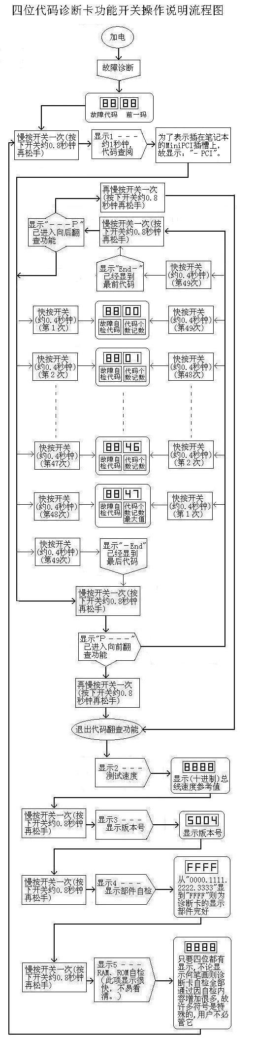 ������Ͽ����ʹ�ã�������Ͽ���ʹ�ý̳�