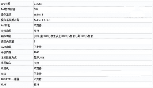 魅族mx5配置如何?