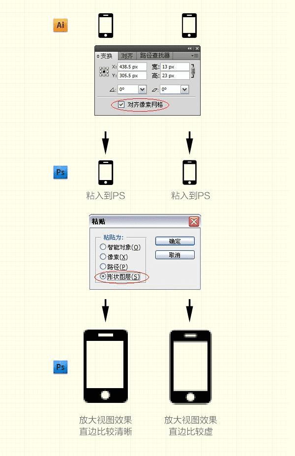 怎么PS才能让像素清晰可辨?