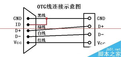 OTG和USB数据线的区别是什么? _ 路由器设置