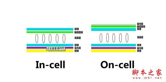 不同手机全贴合屏幕技术效果相差很大