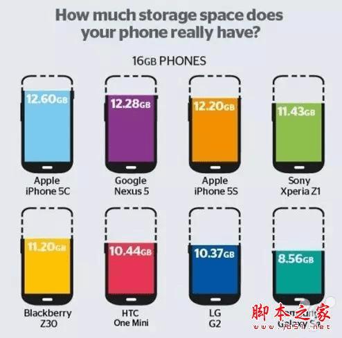 IOS9系统针对iPhone4S手机做了系统优化 提升了运行速度