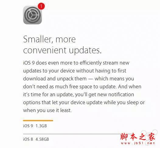 IOS9系统针对iPhone4S手机做了系统优化 提升了运行速度