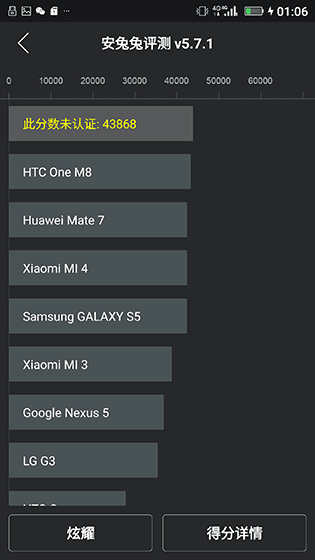金立E8手机怎么样?号称手机中的显微镜