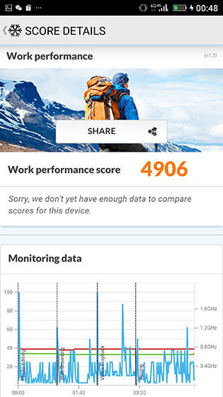 金立E8手机怎么样?号称手机中的显微镜