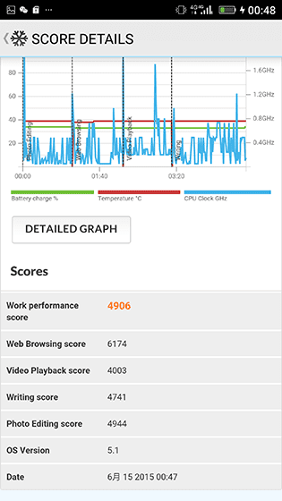 金立E8手机怎么样?号称手机中的显微镜
