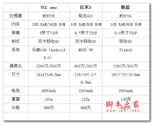 TCL onoֻô599ԪTCL onoֻ