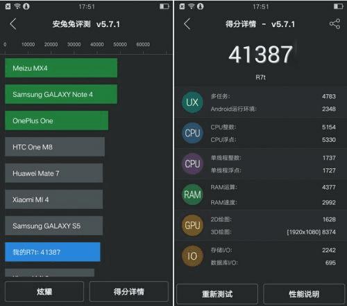 OPPO R7ֻôOPPO R7ȫ