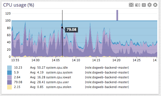 PostgreSQL һPostgreSQLܵļ