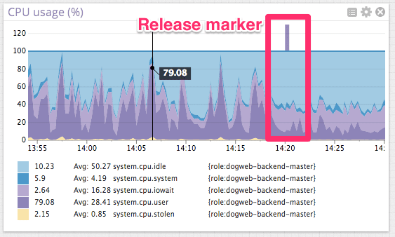 PostgreSQL һPostgreSQLܵļ