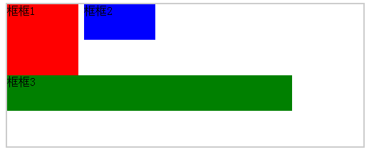 css float属性和position:absolute的区别详解