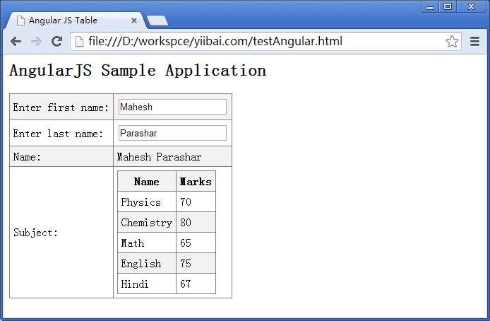 AngularJSʹãAngularJSʹñĽ̷̳