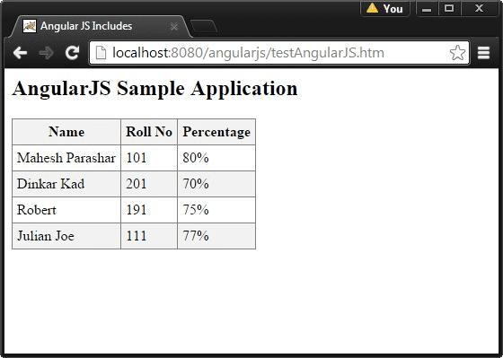 AngularJS AJAXʹý̷̳