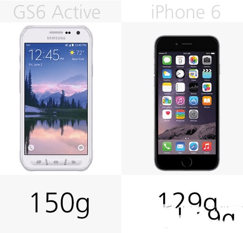 iphone6和三星galaxy s6 active哪个配置功能更好?