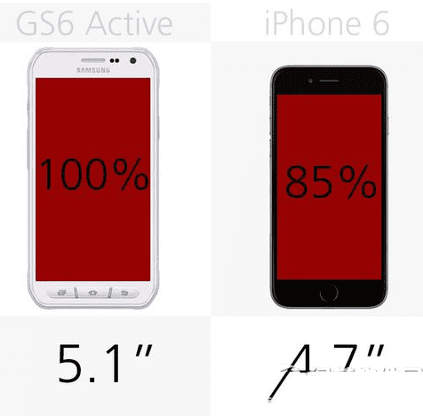 iphone6和三星galaxy s6 active哪个配置功能更好?