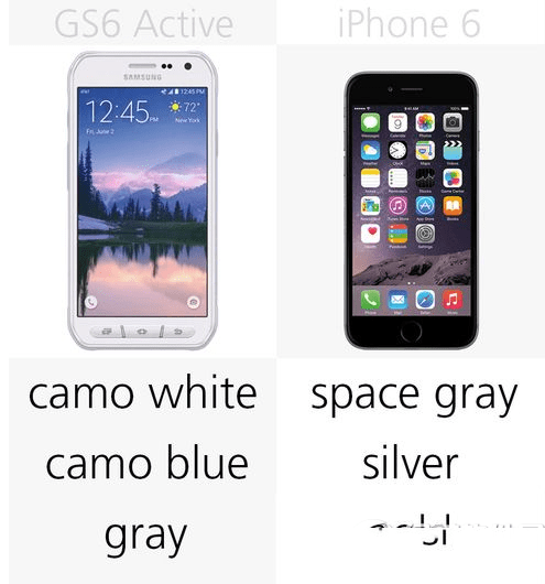 iphone6和三星galaxy s6 active哪个配置功能更好?