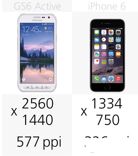 iphone6和三星galaxy s6 active哪个配置功能更好?