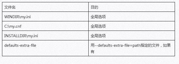 MySQL数据库安全输入密码的方法