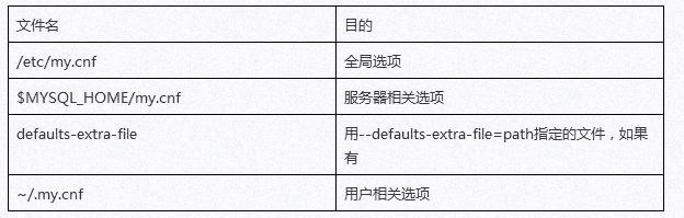 MySQL数据库安全输入密码的方法