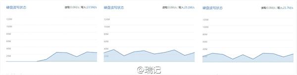 新一代小米路由器怎么更换硬盘?