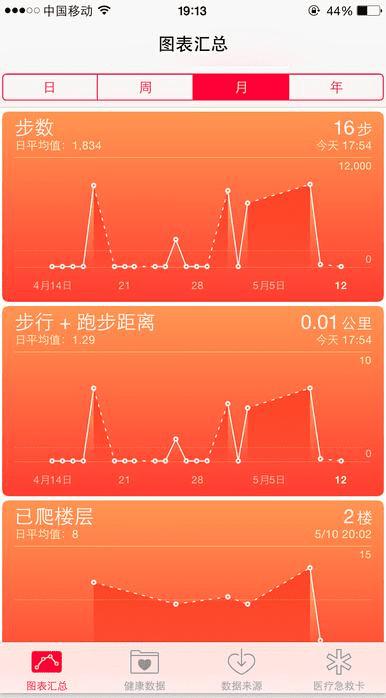 iPhone 6 ЩعǲΪ֪ģ