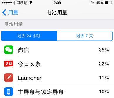 iPhone 6 ЩعǲΪ֪ģ