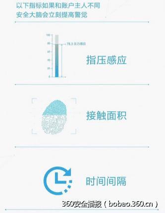升级到9.0版本的手机支付宝可轻易修改任意用户密码?