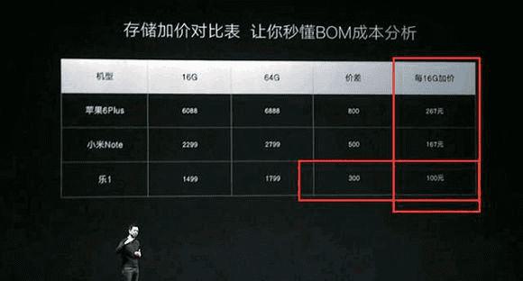 手机越来越低价,厂商真的是赔本赚吆喝吗?