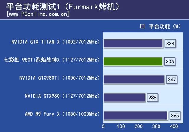 七彩虹980ti TOP的性能如何?
