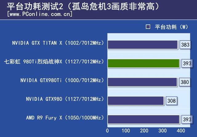 七彩虹980ti TOP的性能如何?