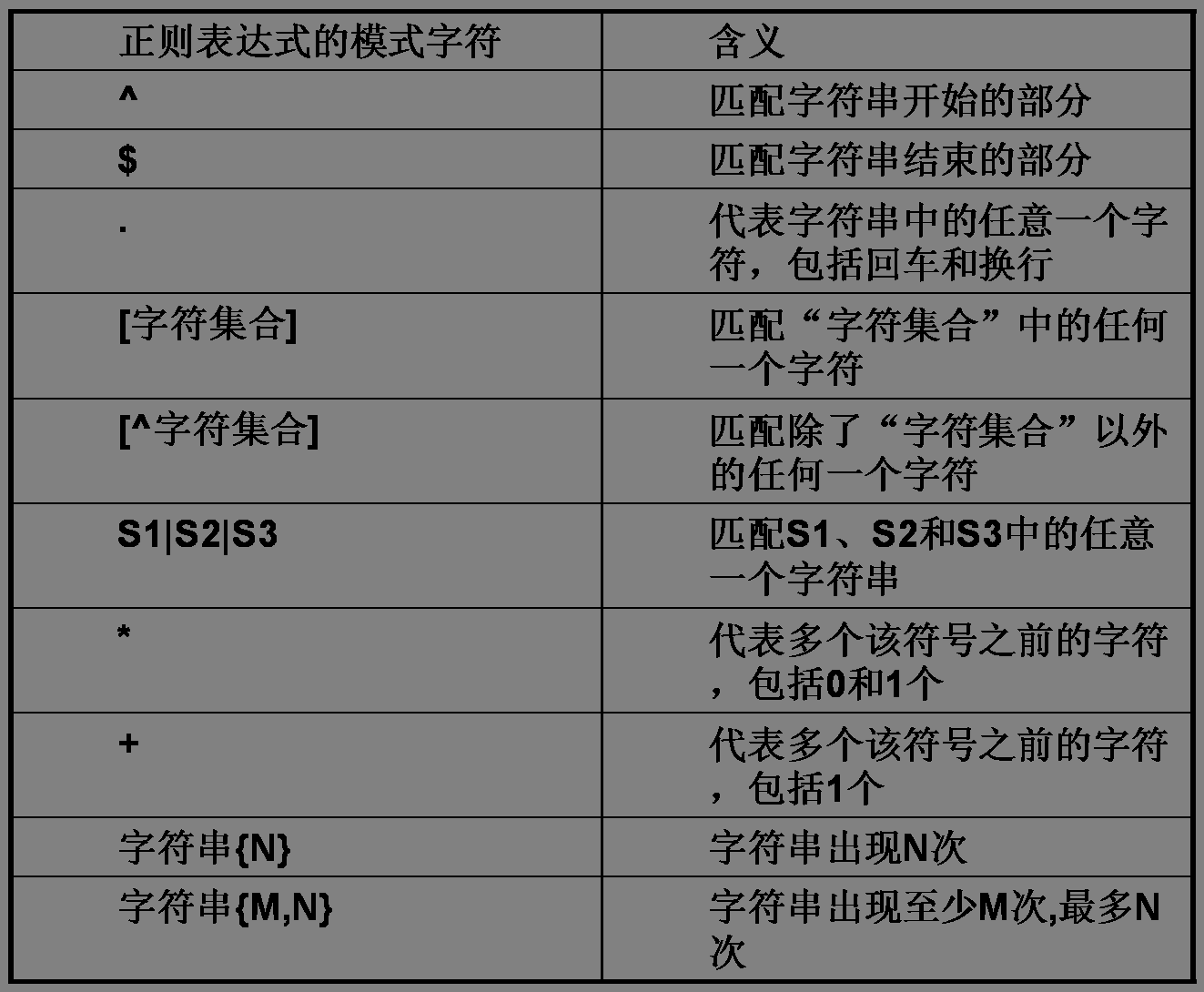 MySqlѯӲѯӲѯѯʹý̷̳