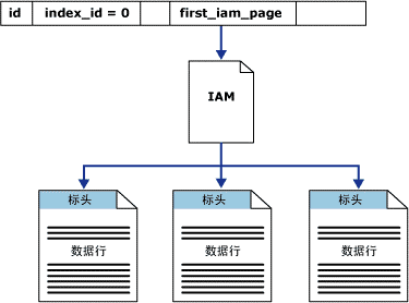 sqlserver数据库优化的剖析教程分享