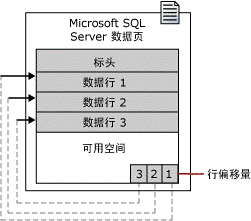 sqlserver数据库优化的剖析教程分享