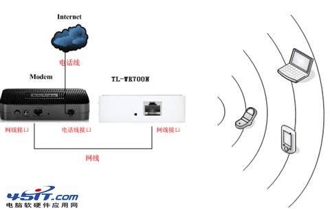 在家庭共享ADSL的情况下设置TP-LINK-WR700N的教程