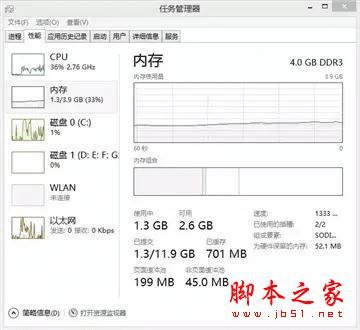 如何让4GB的电脑足够使用?