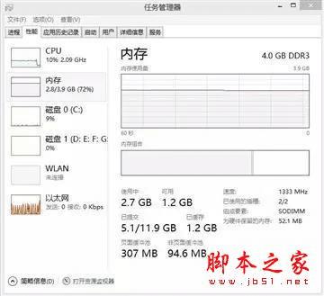 如何让4GB的电脑足够使用?