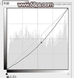 如何用ps调出早晨雾蒙蒙的外景人像?