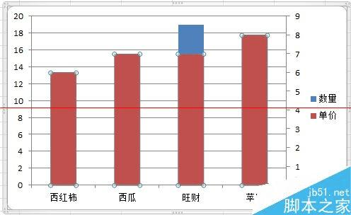 excelpptͬһͼͬʱֵļ