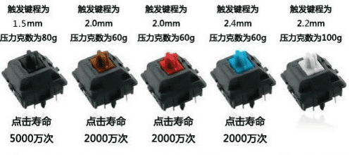 ѡеʱҪעʲôѡʺԼģ